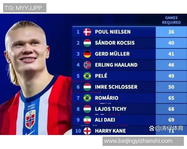 2023年足球明星最新排名及年龄分析揭示未来潜力与传奇球员现状