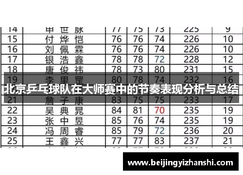 北京乒乓球队在大师赛中的节奏表现分析与总结