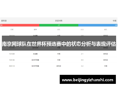 南京网球队在世界杯预选赛中的状态分析与表现评估