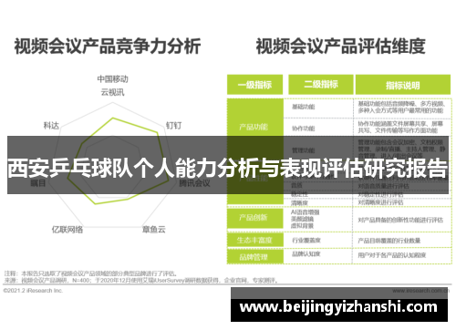 西安乒乓球队个人能力分析与表现评估研究报告