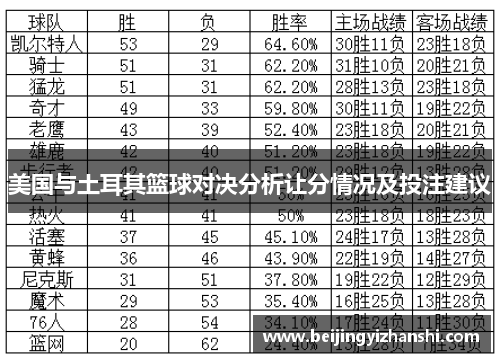 美国与土耳其篮球对决分析让分情况及投注建议
